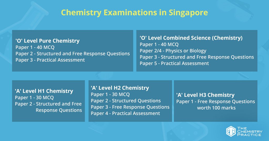 Chemistry Examinations in Singapore
