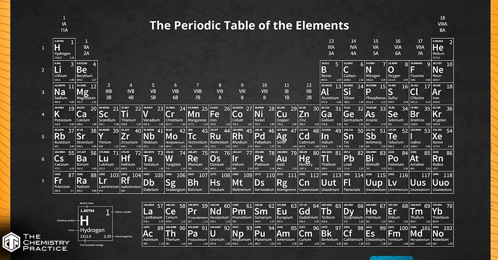 Periodic Table of the elements